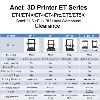 Anet Vse Kovinske 3D Tiskalnik ET4X ET4 ET4Pro ET5 ET5X ET5Pro Z Nadaljujete Tiskanje Žarilno Odkrivanje EU/RU/BR Lokalna Dostava