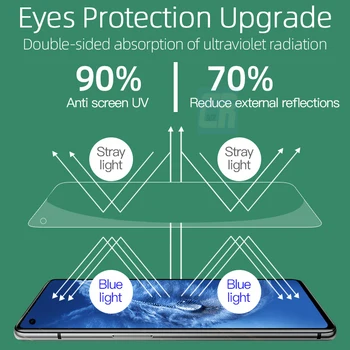 Pravi Zaščito za Oči Kaljeno Steklo za Huawei Nova 5 5t 4e 3i Zeleno Luč Screen Protector P30 Mate 9 30 Lite P smart plus 2019